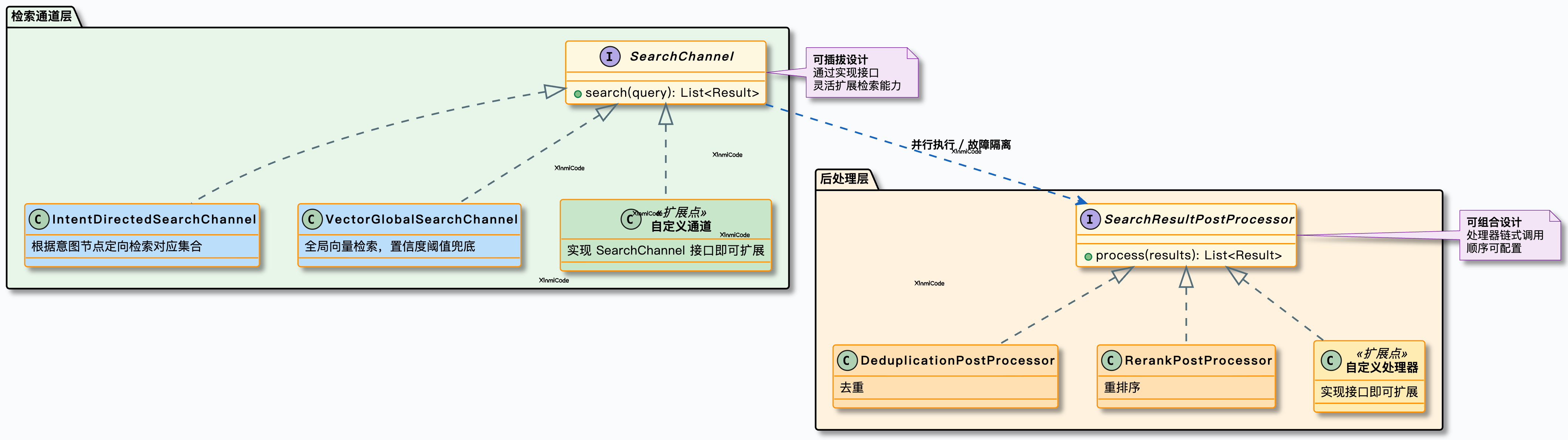企业级 RAG 智能体，从 0 到 1 真正落地的 Java 实战项目