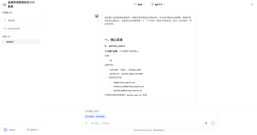 图片[1]-全源灵动 DataClaw｜开源 AI 数据分析神器，一句话问数、自动出图、一键生成报告-新觅源码库