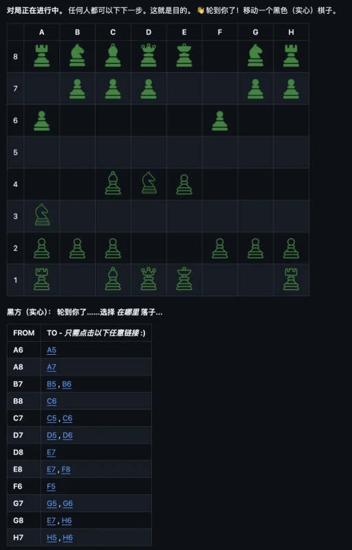 在 GitHub 上下国际象棋！GitHub 脑洞神作爆红玩法-新觅源码库