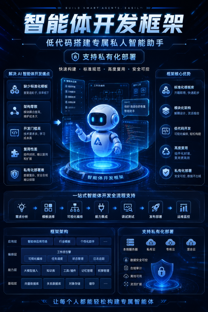 图片[1]-MateClaw AI 智能体开发框架开源：低代码搭建专属私人智能助手，支持私有化部署-新觅源码库