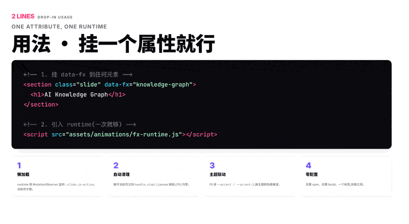 图片[4]-html-ppt-skill借助 AI 快速打造高品质 HTML 演示文稿-新觅源码库