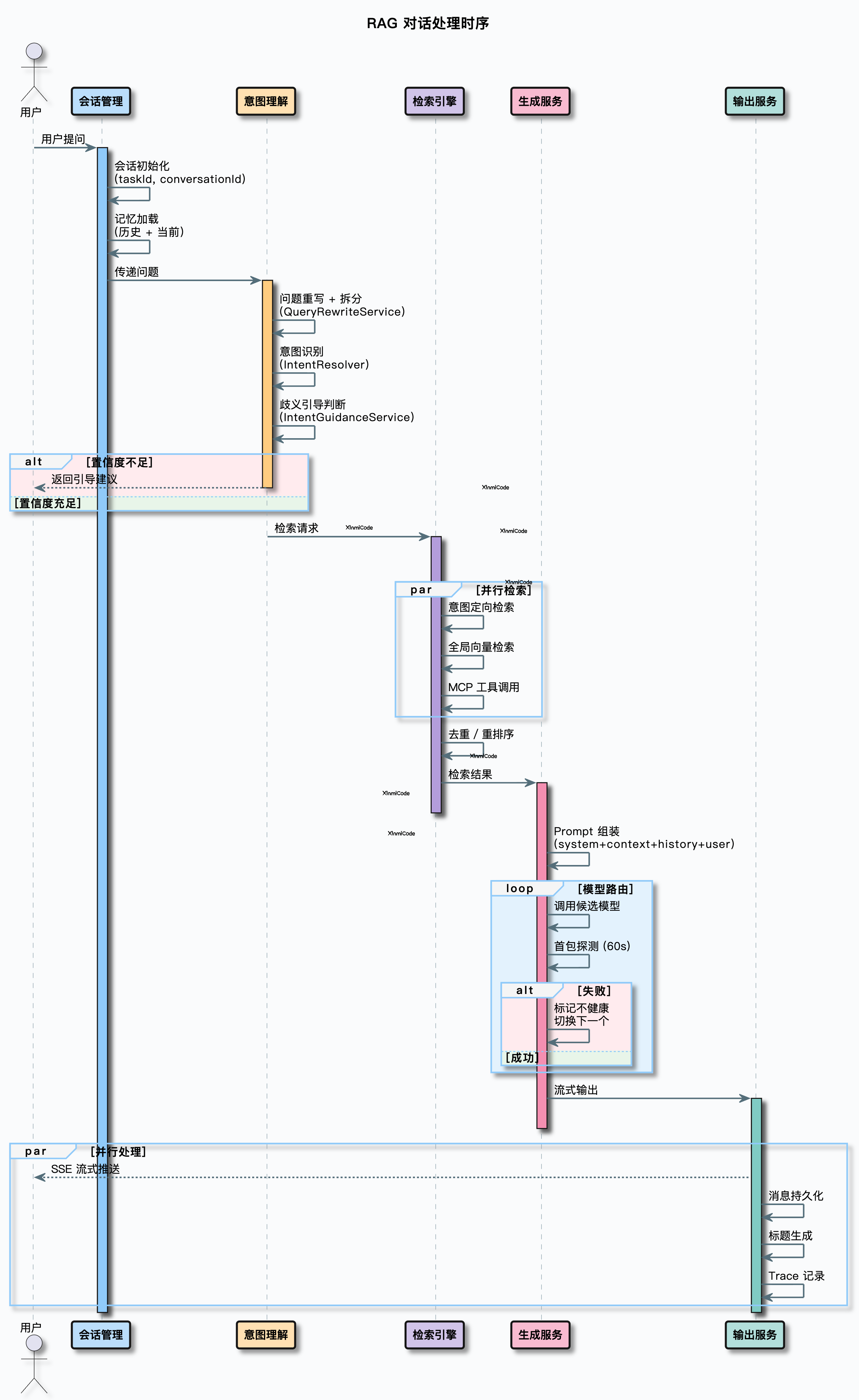 企业级 RAG 智能体，从 0 到 1 真正落地的 Java 实战项目-新觅源码库